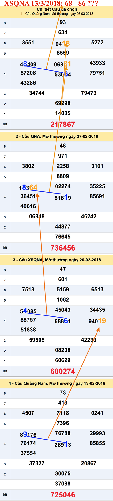 Tham khao an so XSQNA 13-3-2018 Tham khao an so XSQNA 13-3-2018